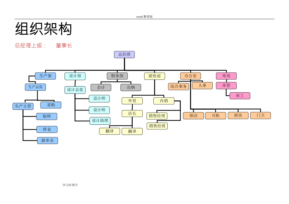 大型服装厂组织架构及岗位职责 (2).pdf_第1页