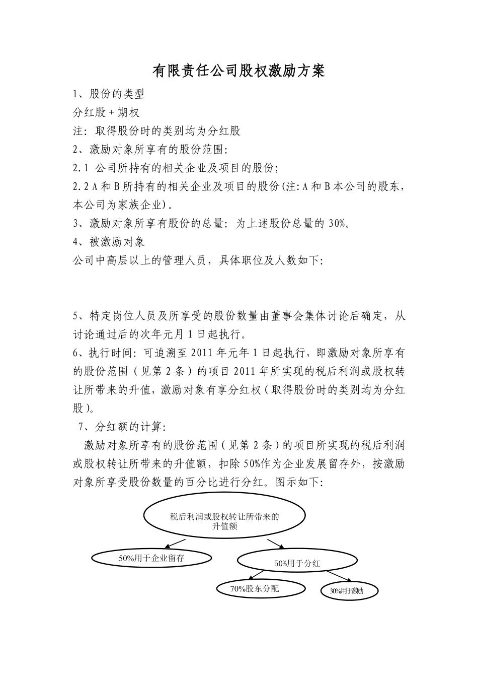 非上市公司股权激励方案的主要要素(经典).pdf_第1页