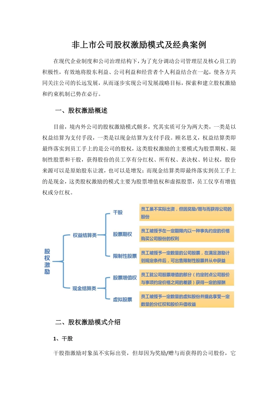 非上市公司股权激励模式及经典案例.pdf_第1页