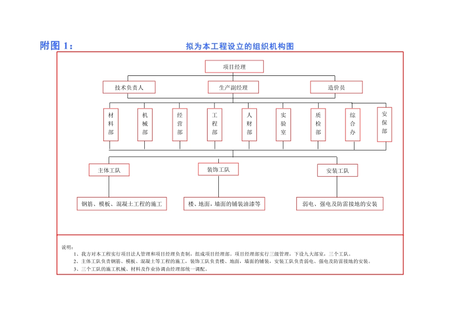 附图一：组织机构框图_secret.pdf_第1页