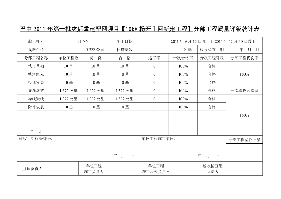 （31、32)单位、分部工程质量评级表.pdf_第3页