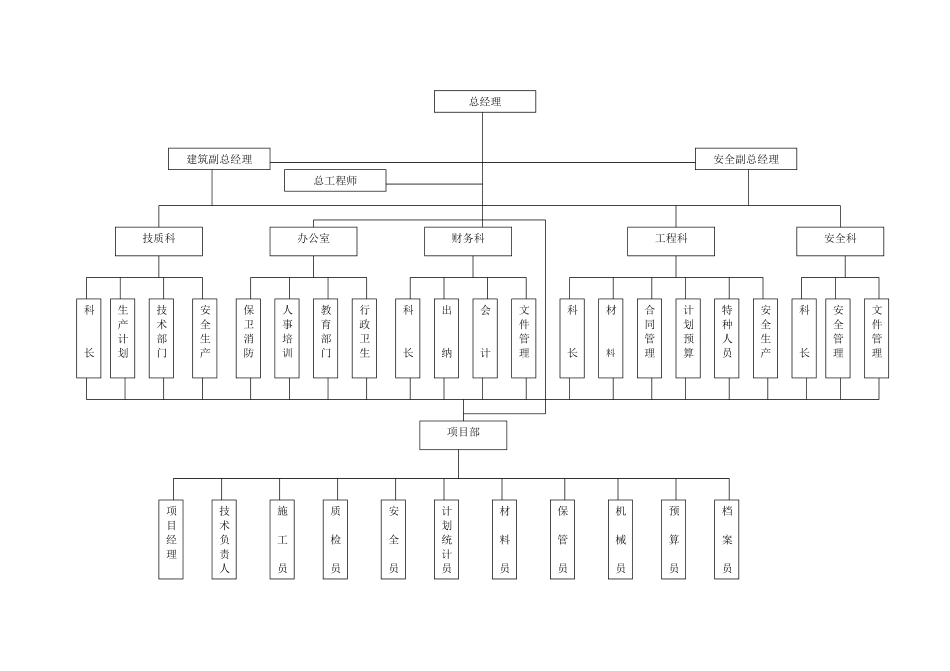 1.2建筑工程公司组织机构示意图.pdf_第1页