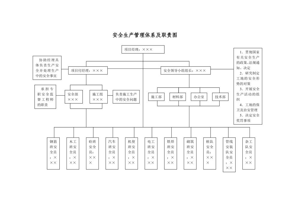 1.29安全生产管理体系及职责图.pdf_第1页