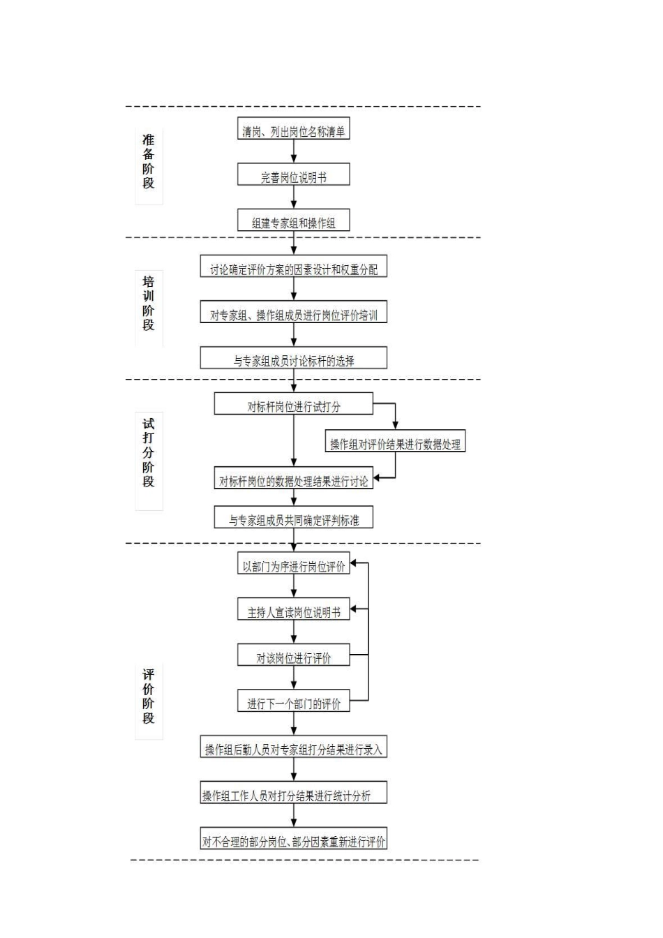 岗位评价：28因素法岗位评价过程.pdf_第2页