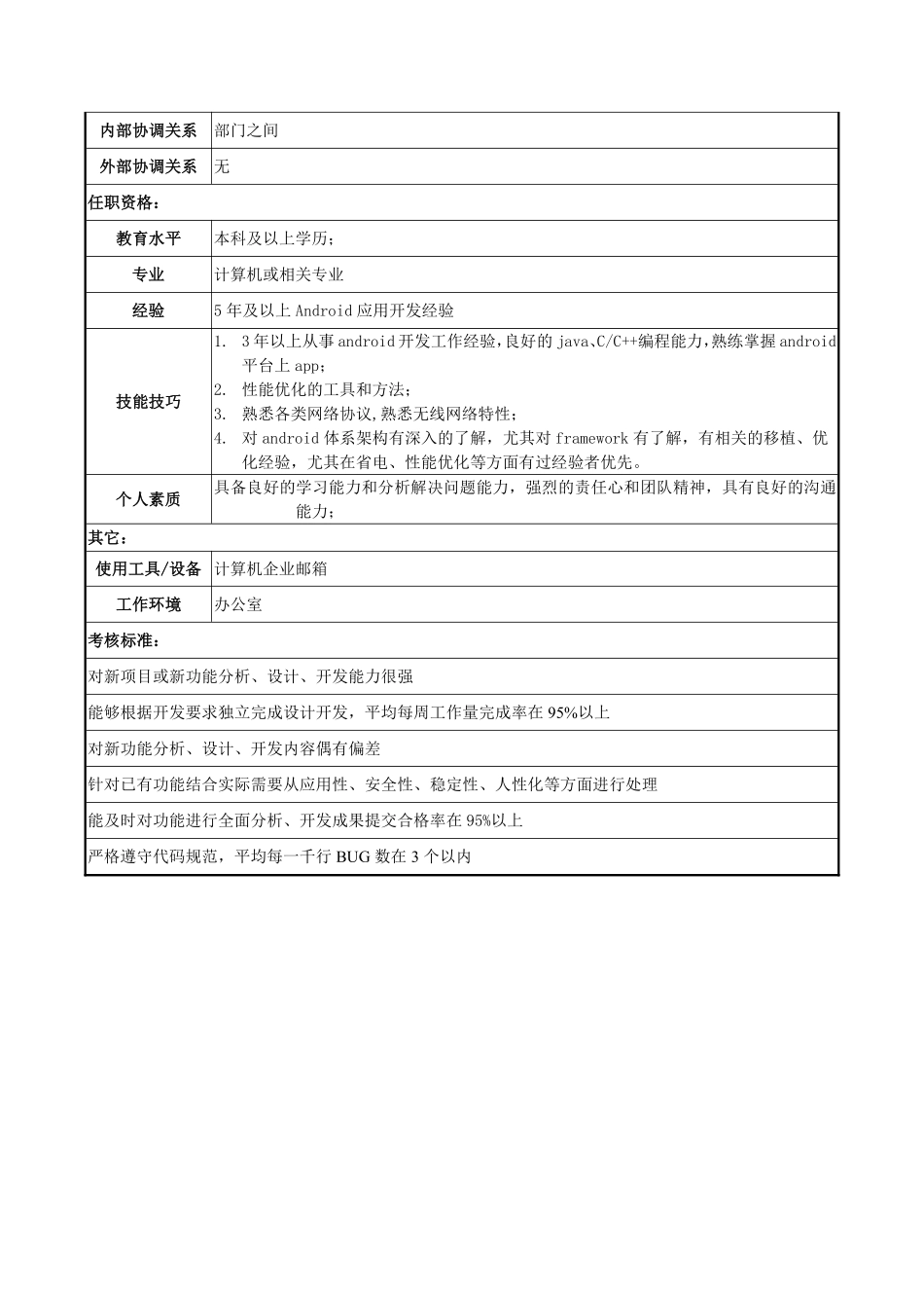 岗位说明书(Android高级开发工程师).pdf_第2页