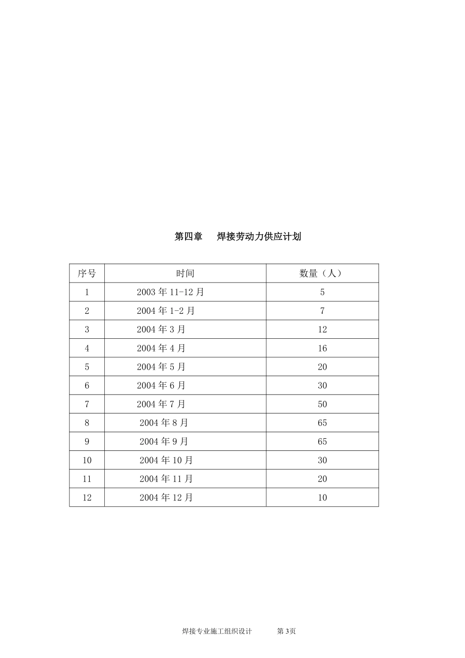 2台330MW锅炉焊接施工组识设计.pdf_第3页