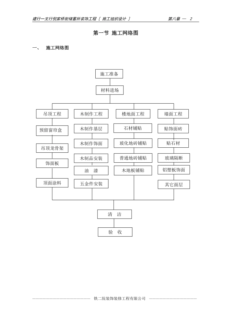 10-第八章 装饰工程施工方案及施工工艺.pdf_第2页