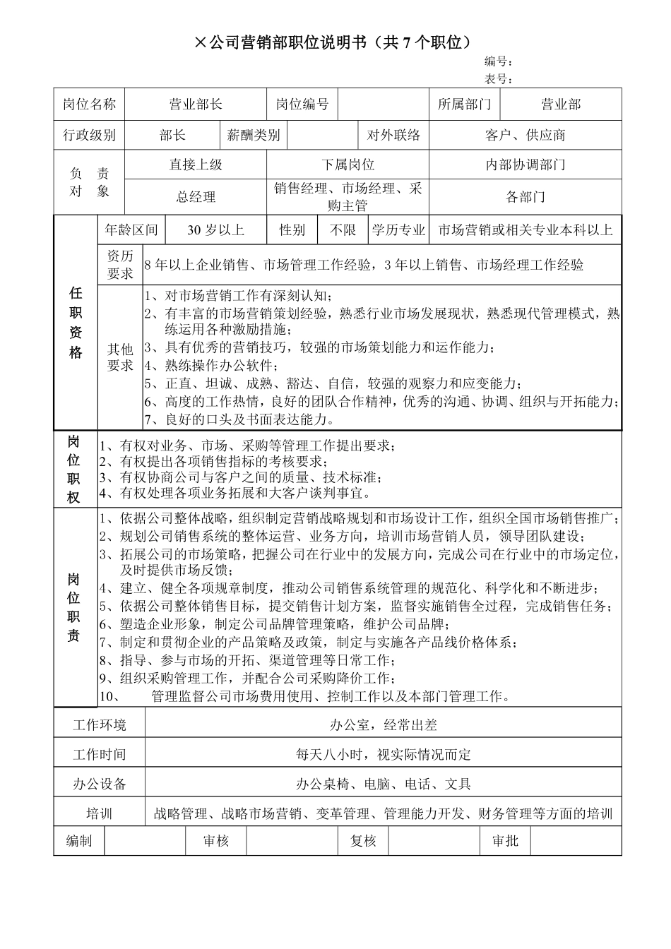 公司营销部职位说明书(共7个职位).pdf_第1页