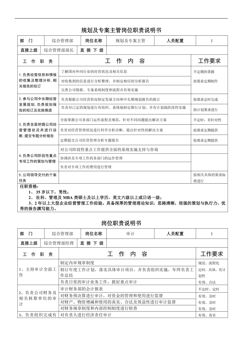 公司综合管理部岗位职责说明书 (1).pdf_第1页