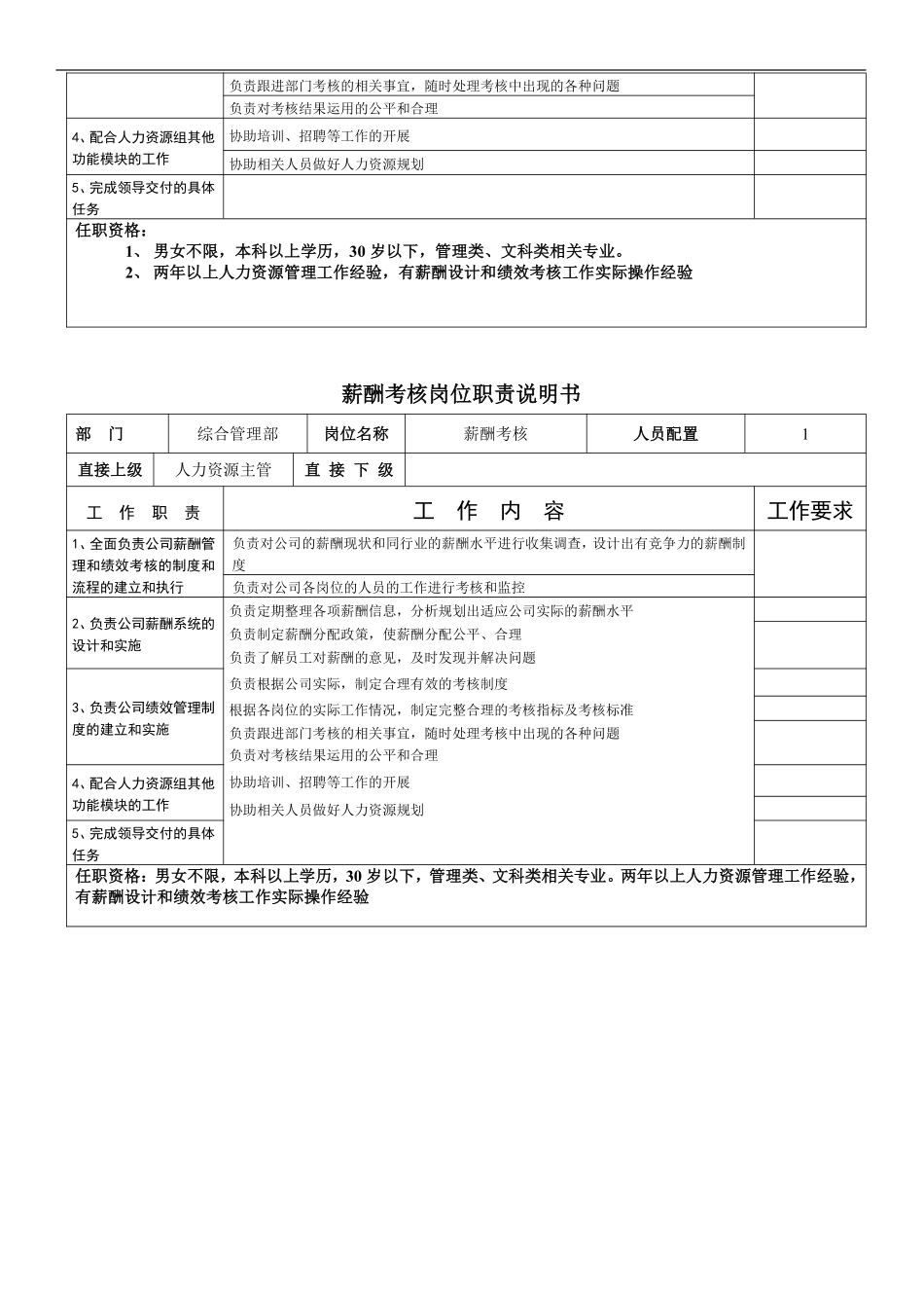 公司综合管理部岗位职责说明书 (1).pdf_第3页