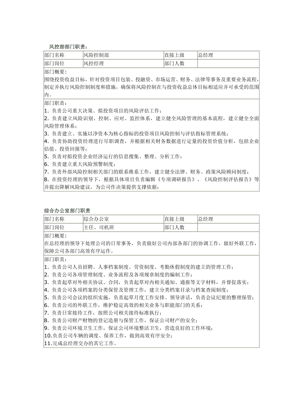 股权投资公司部门划分与职责 (1).pdf_第3页