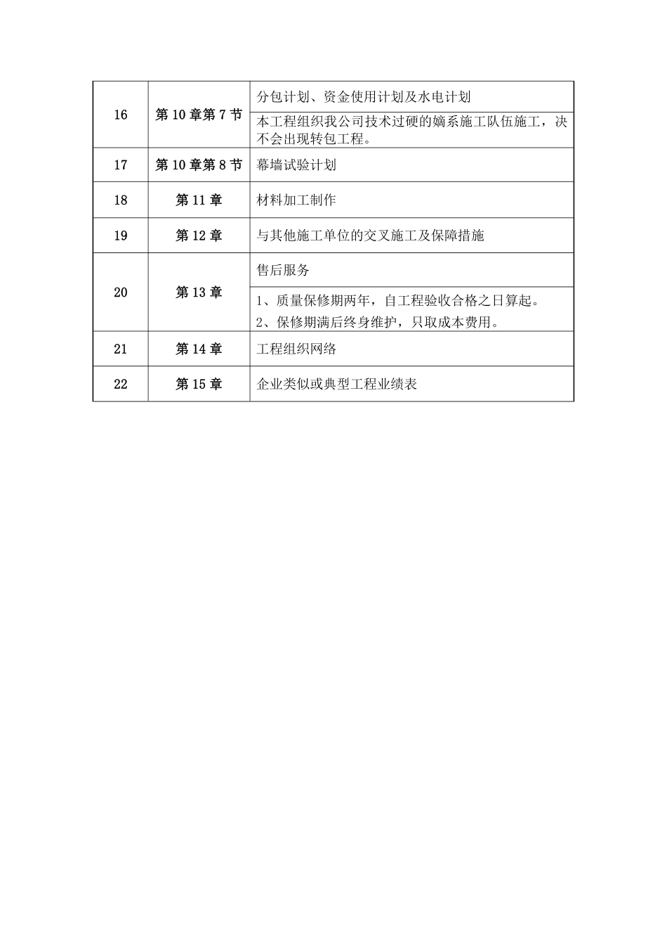 合肥某高层办公楼幕墙施工组织设计（微晶石幕墙 鲁班奖）.pdf_第3页