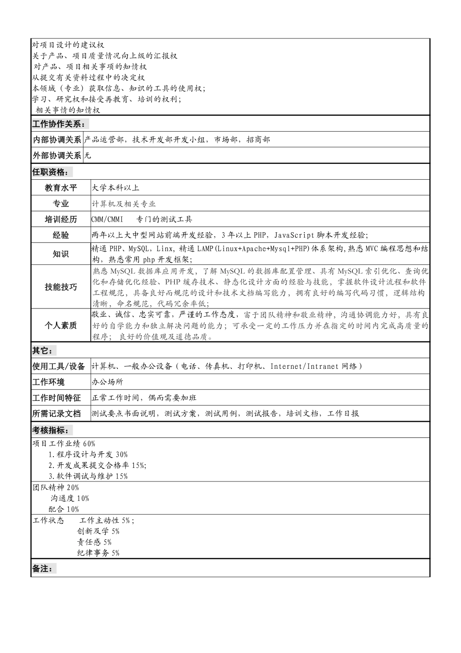 技术部PHP工程师岗位职务说明书.pdf_第2页