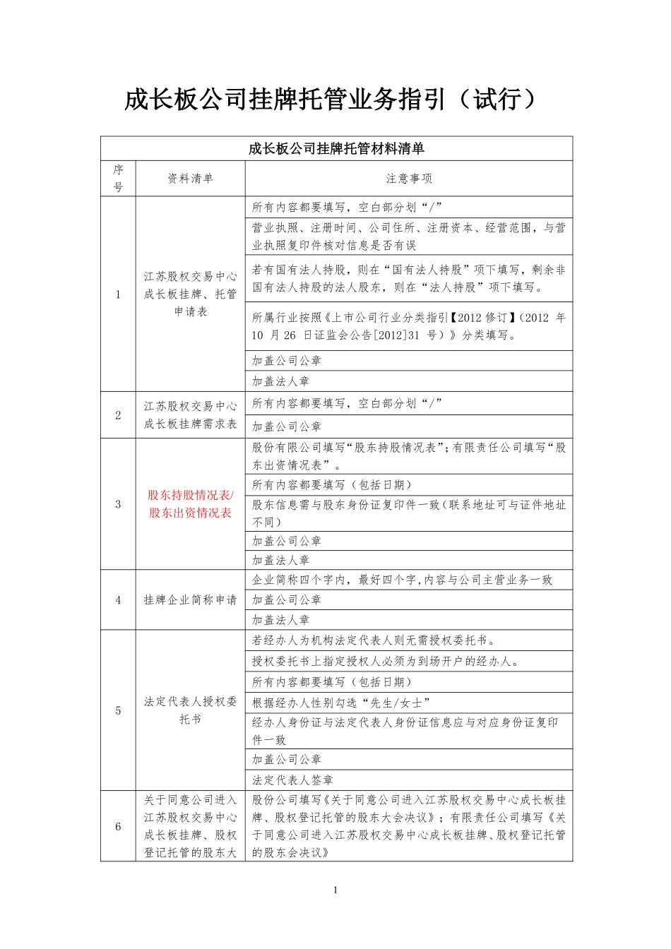 江苏股权交易中心成长板企业挂牌托管业务指引.pdf_第1页