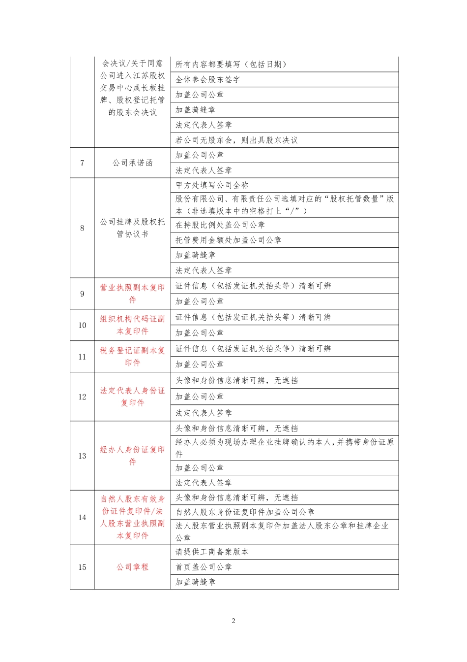 江苏股权交易中心成长板企业挂牌托管业务指引.pdf_第2页