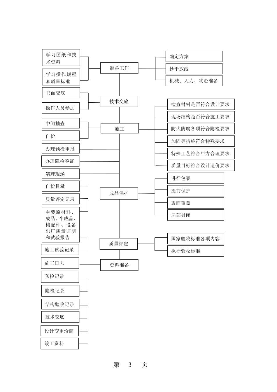 江苏某综合楼外幕墙施工组织设计（152米 鲁班奖）.pdf_第3页