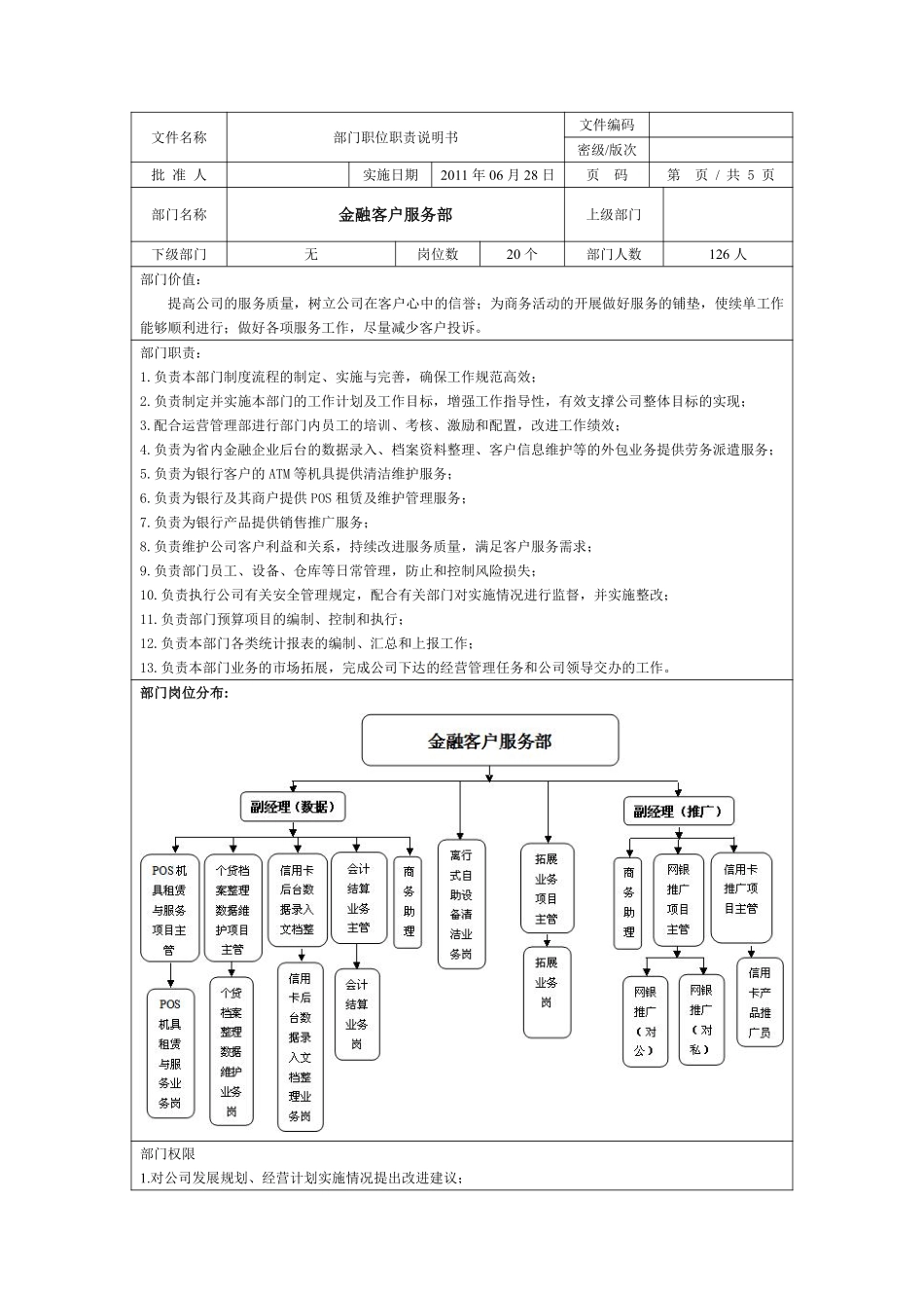 金融客户服务外包部岗位职责说明书.pdf_第1页