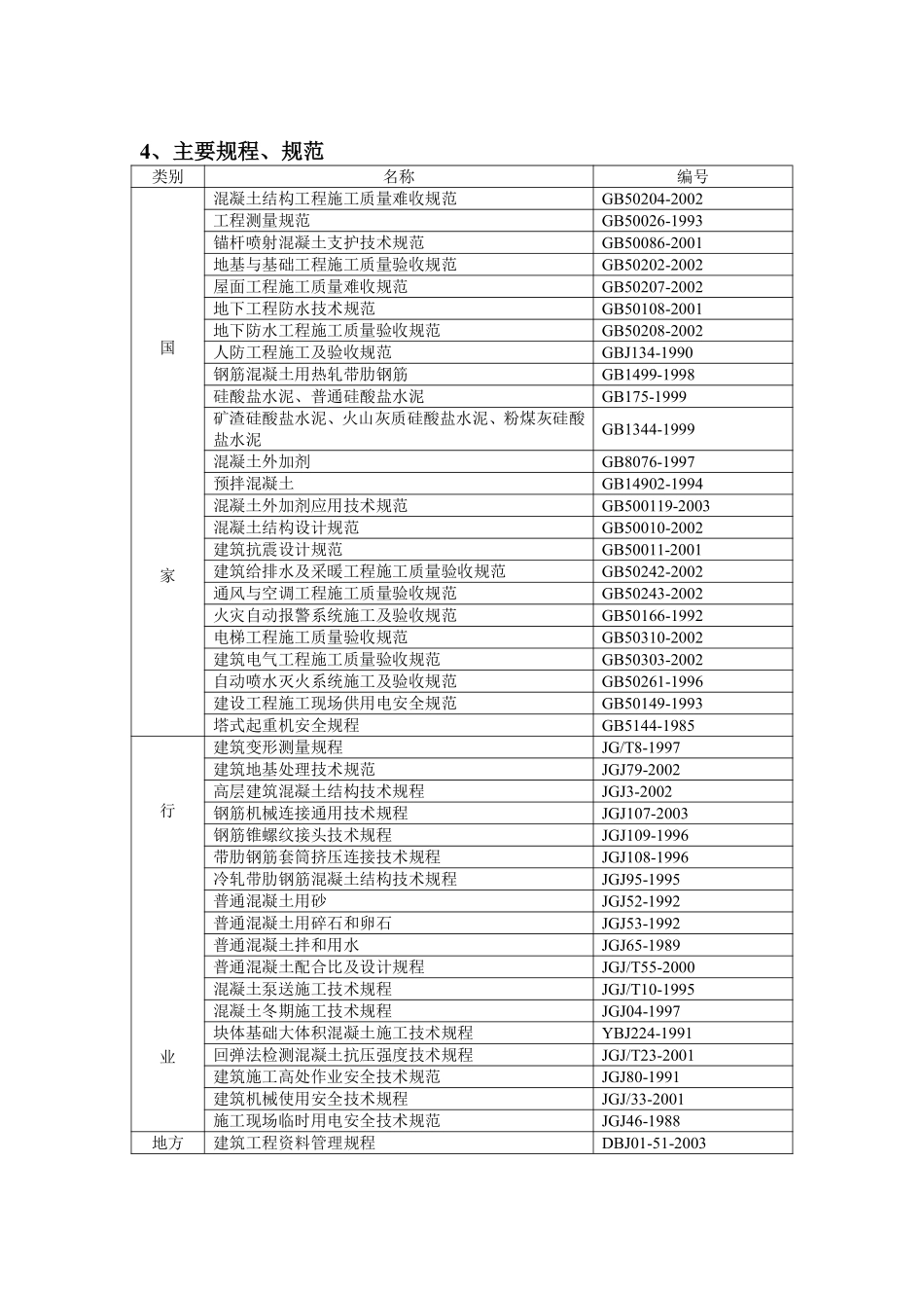 科研实验大楼施工组织设计方案范本.pdf_第2页