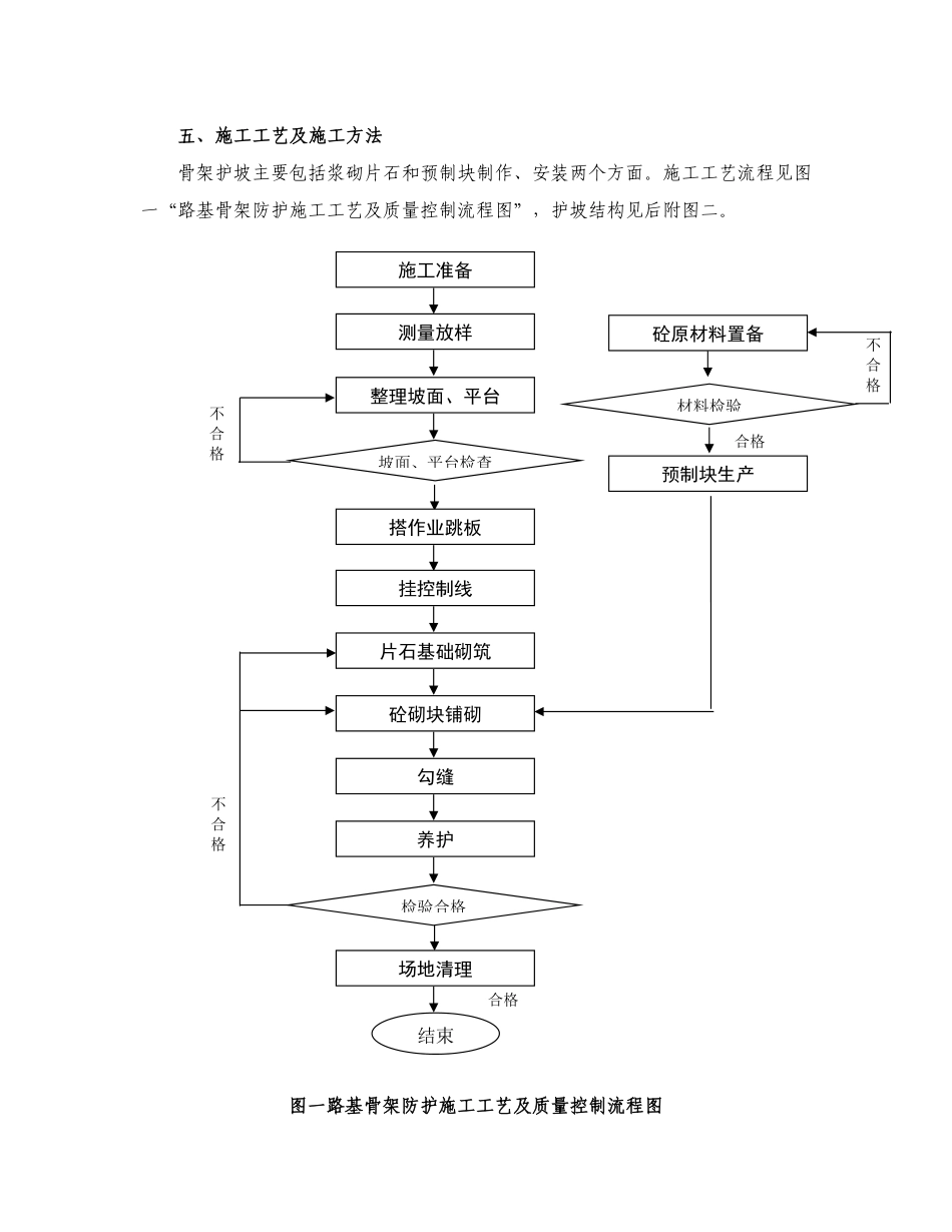 客运铁路专线路基边坡骨架防护施工组织方案.pdf_第3页