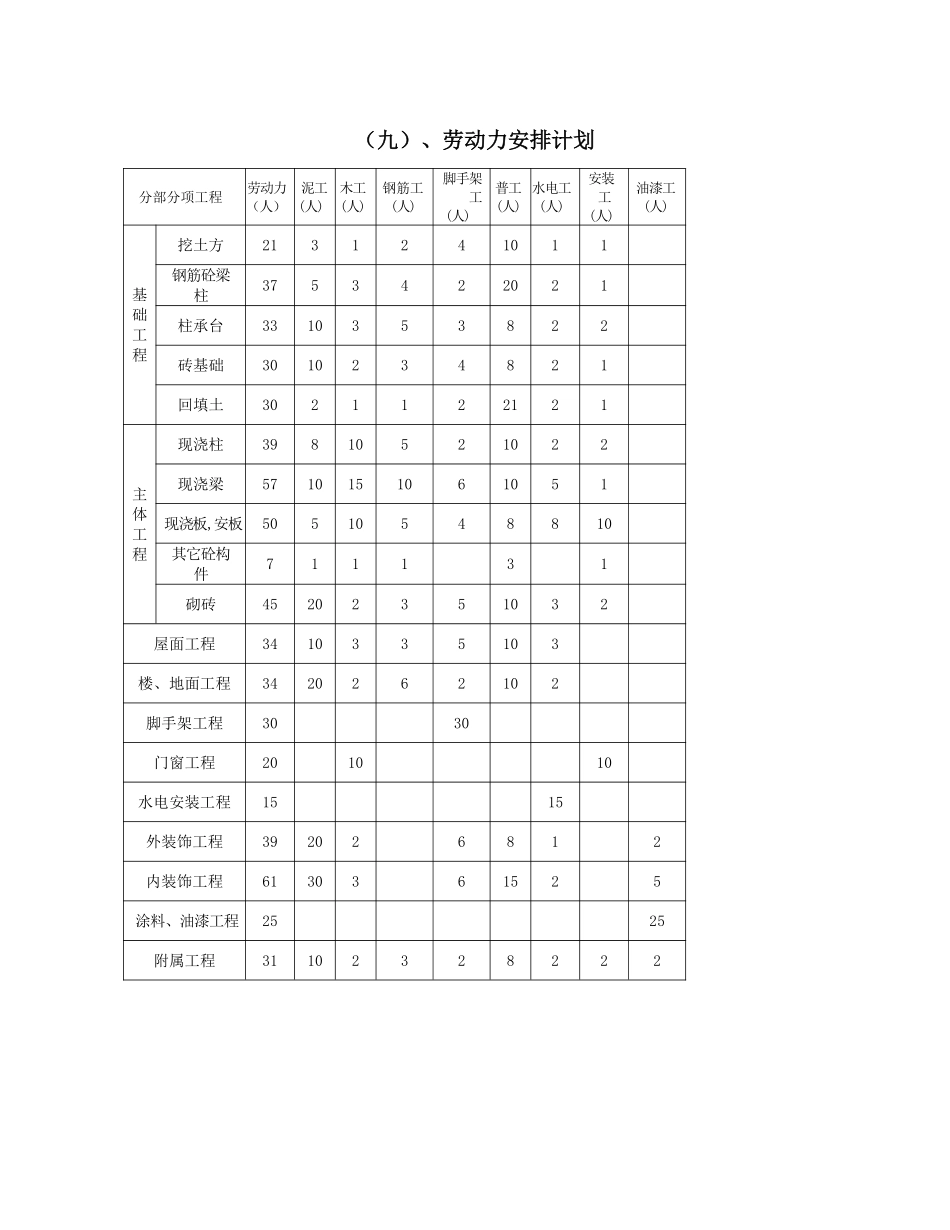 框混多层多功能住宅施工组织设计.5.1.11.pdf_第1页