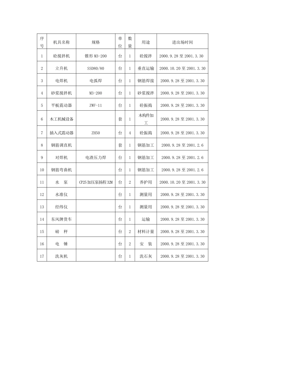 框混多层多功能住宅施工组织设计.5.1.15.pdf_第1页