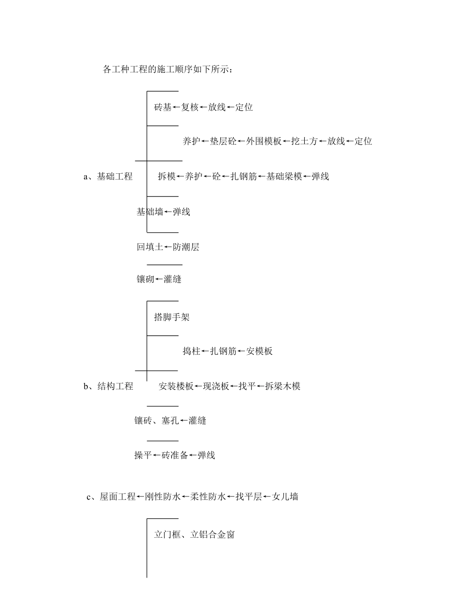 框混多层多功能住宅施工组织设计.5.1.78.1.pdf_第1页