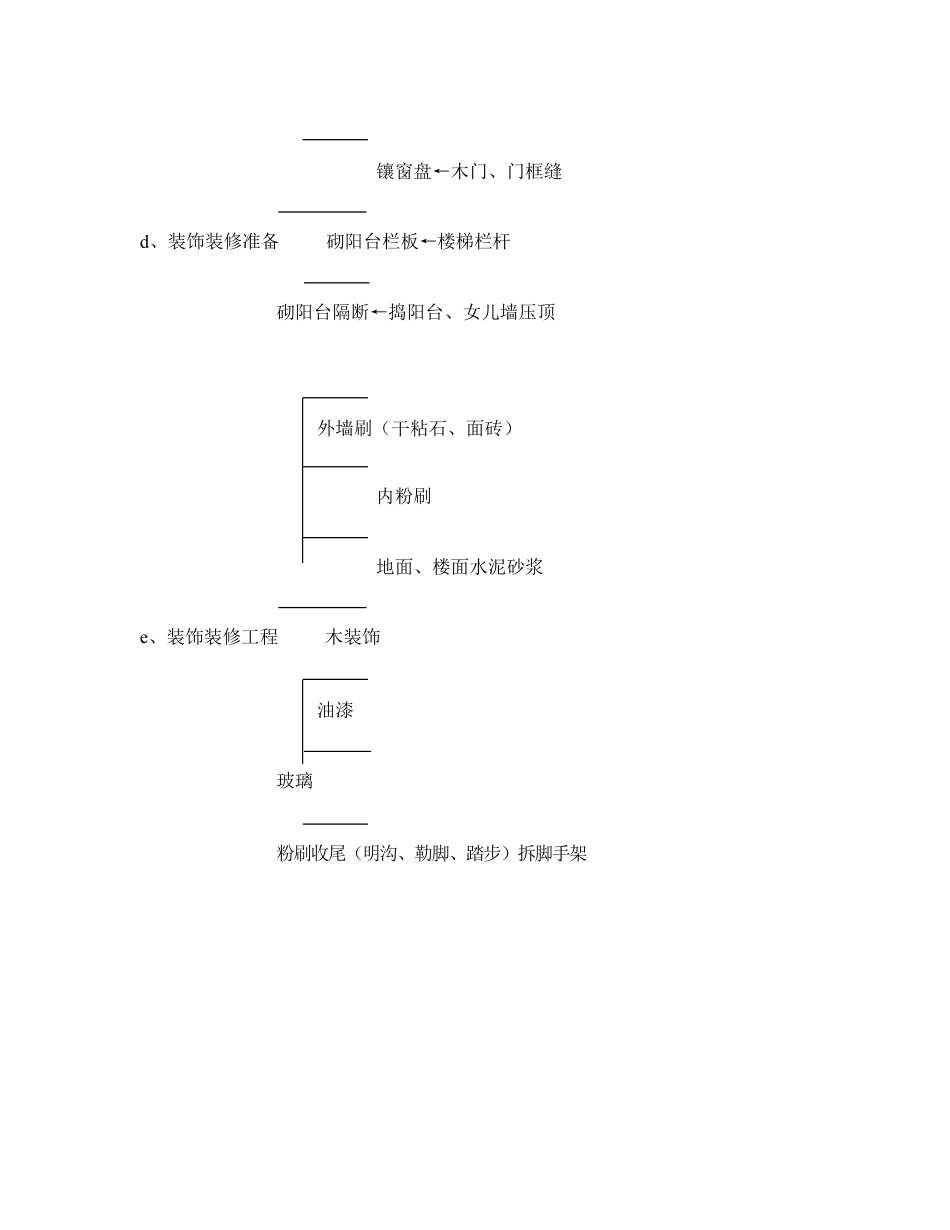 框混多层多功能住宅施工组织设计.5.1.78.1.pdf_第2页