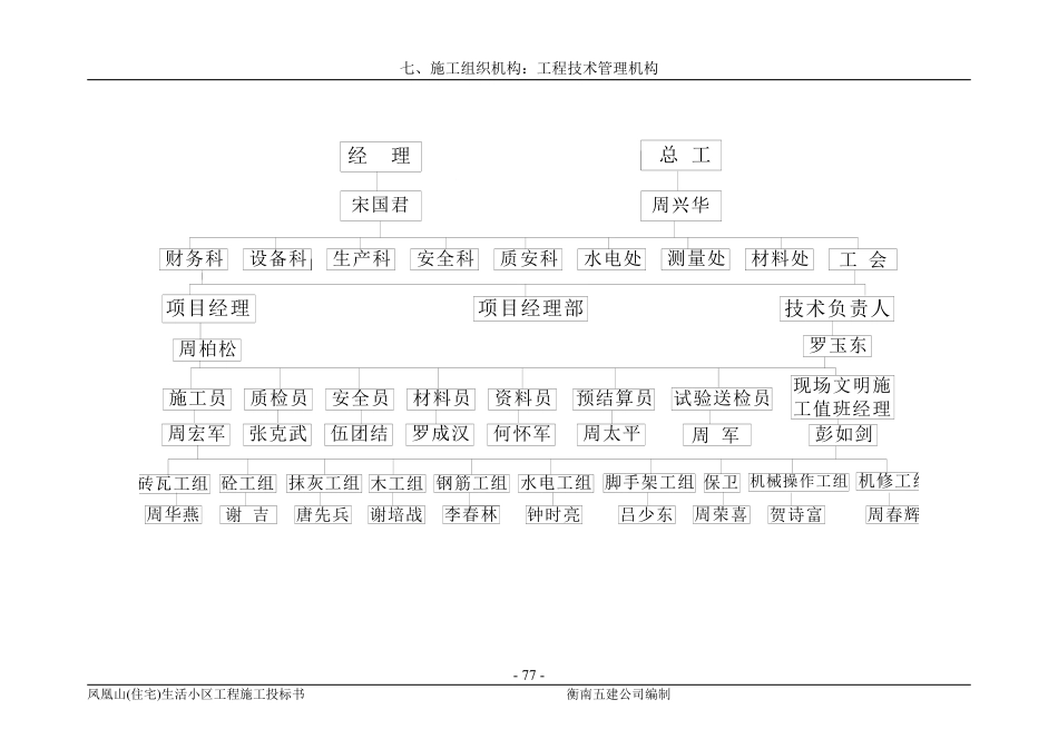 框混多层多功能住宅施工组织设计.6.1.pdf_第1页