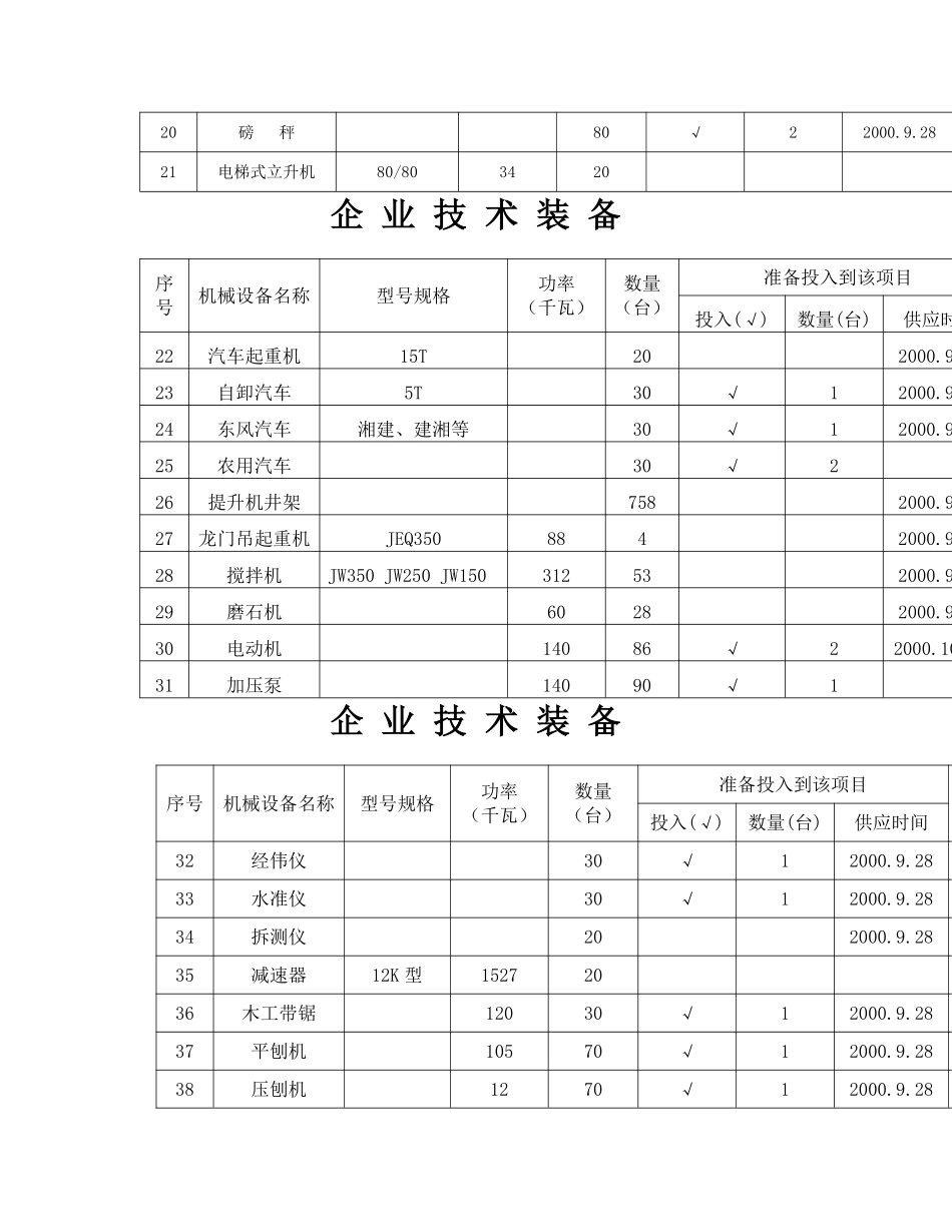 框混多层多功能住宅施工组织设计.7.2.pdf_第2页