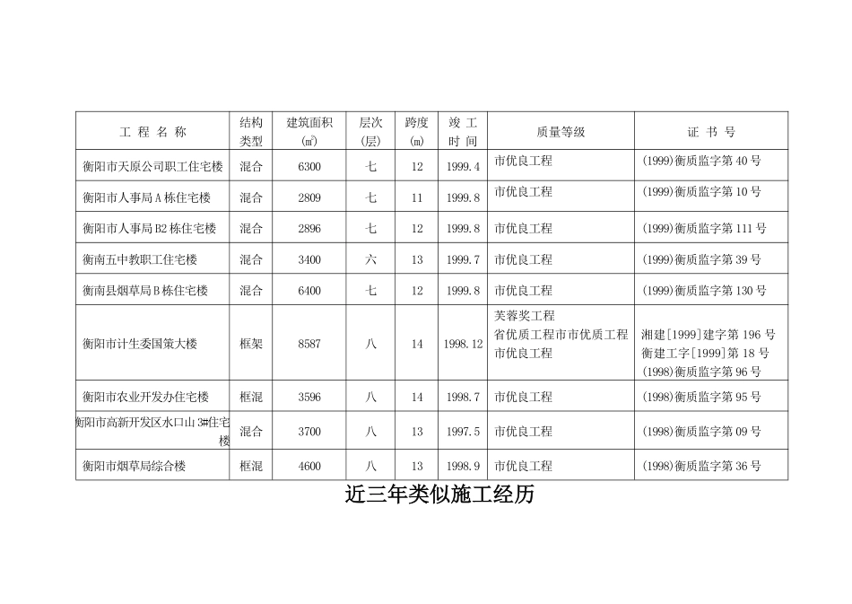 框混多层多功能住宅施工组织设计.7.6.pdf_第1页