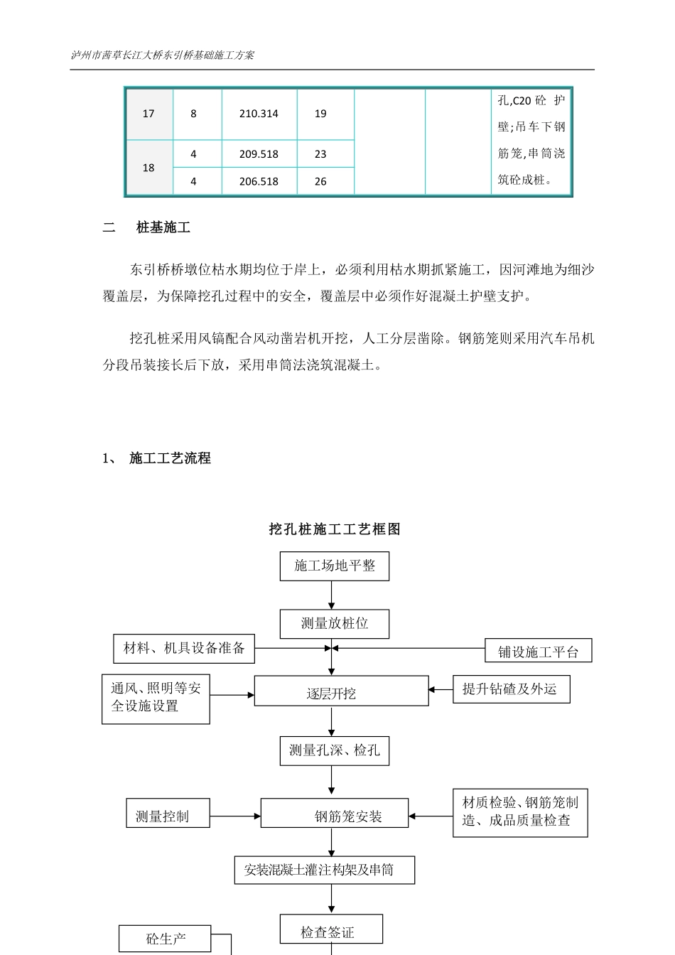 泸州市茜草长江大桥东引桥基础施工方案.pdf_第3页