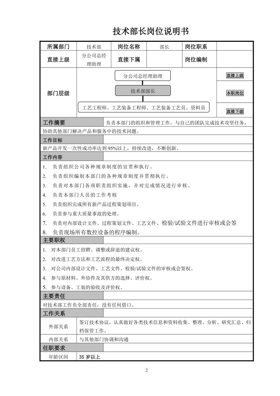 门窗公司技术部部门职责-2-22.pdf_第2页