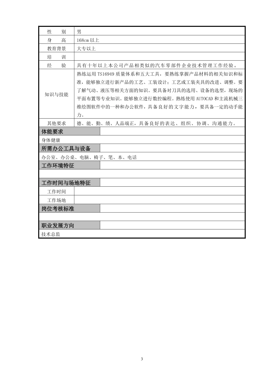 门窗公司技术部部门职责-2-22.pdf_第3页