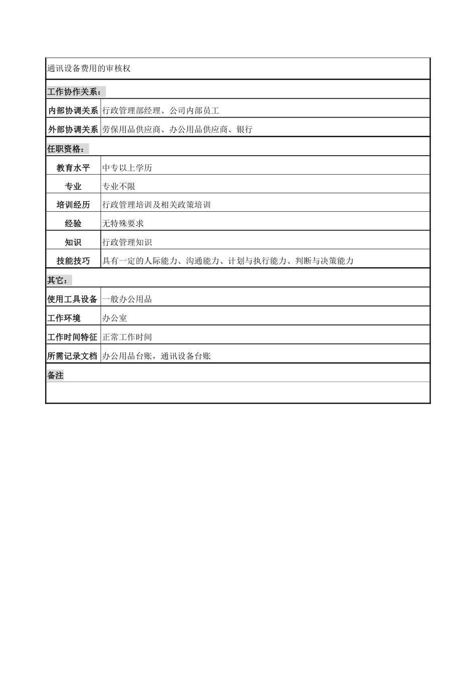 某地产企业行政管理部后勤管理职务说明书.pdf_第2页