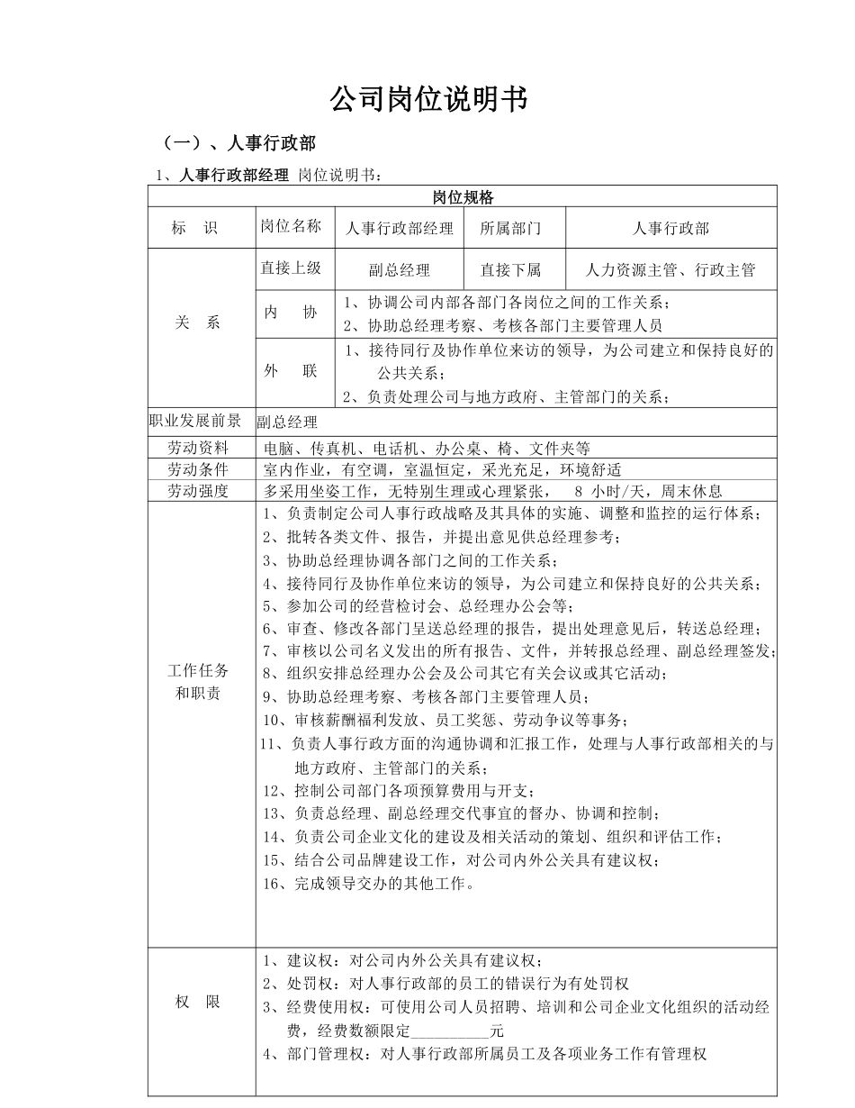 某房地产公司岗位说明书（30页）.pdf_第1页