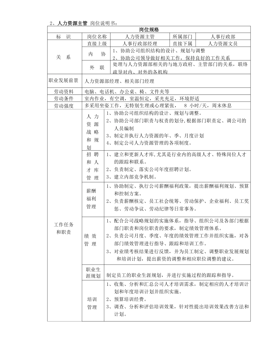 某房地产公司岗位说明书（30页）.pdf_第3页