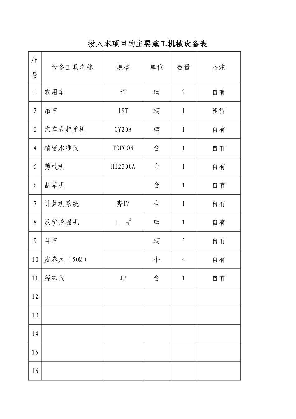 某集团综合办公楼绿化工程施工组织设计.pdf_第2页