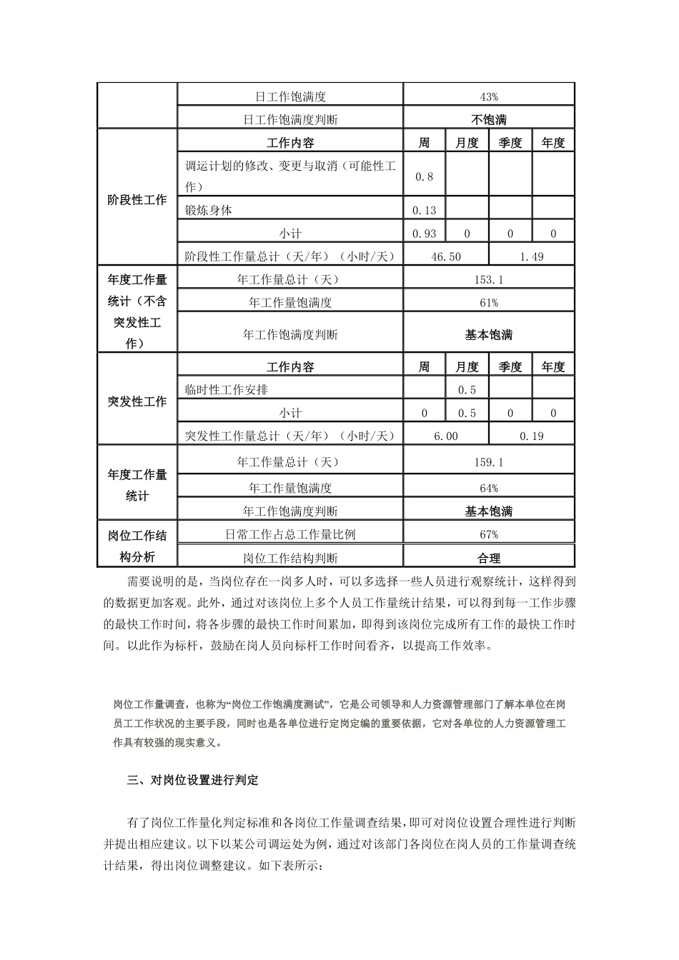 人力资源管理者如何做好岗位工作量调查.pdf_第3页