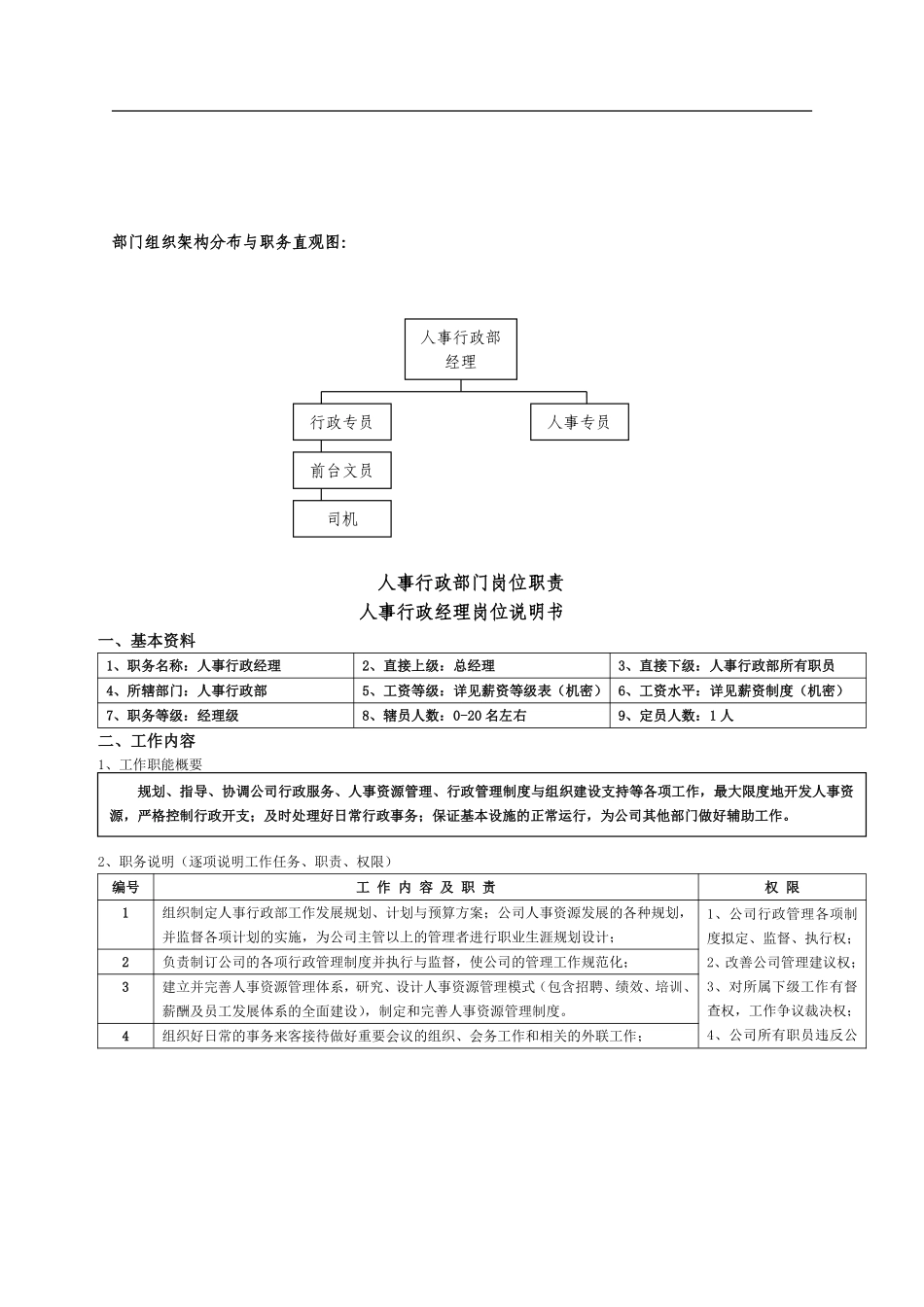 人事行政部职能及岗位职责(非常实用).pdf_第2页