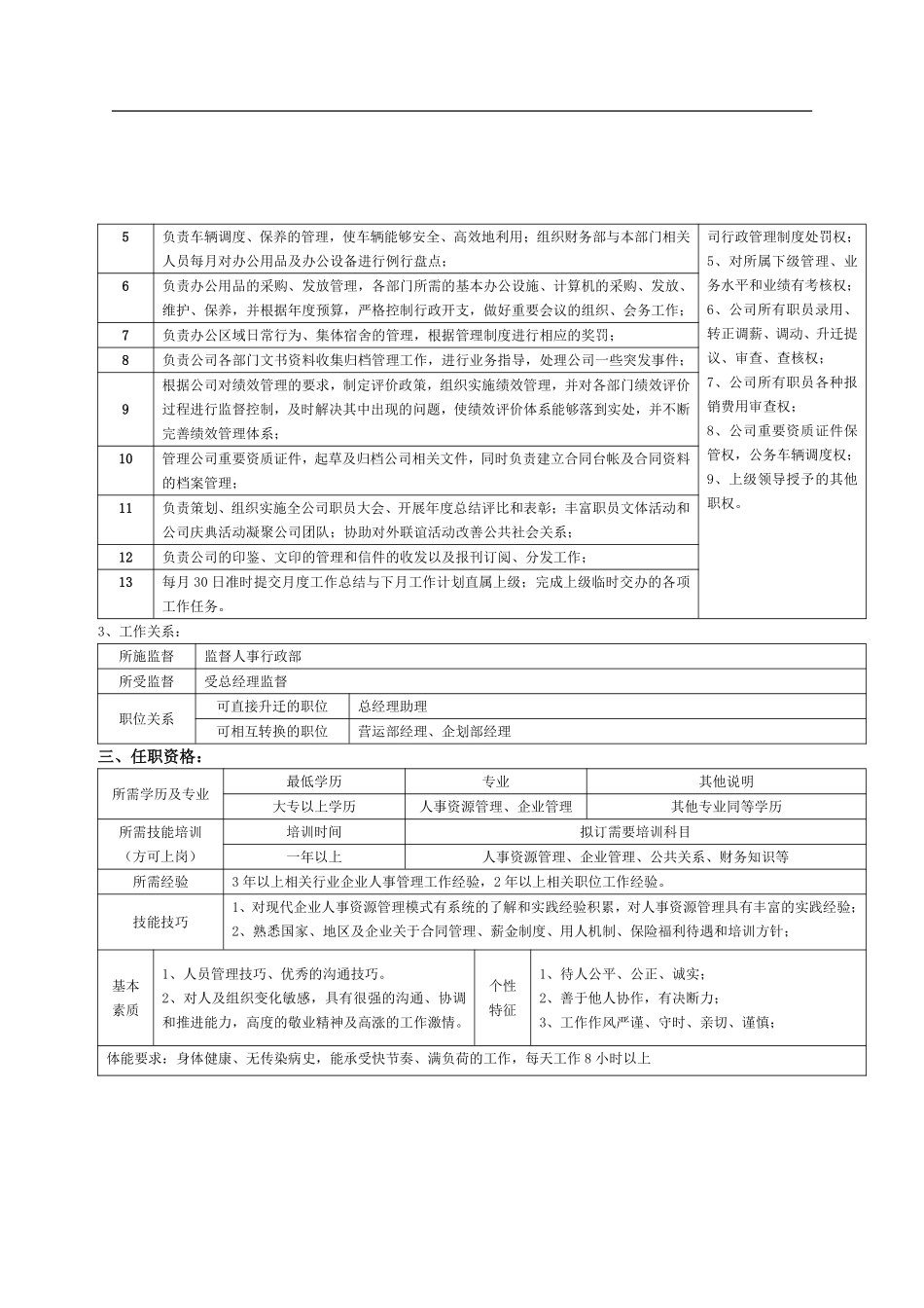 人事行政部职能及岗位职责(非常实用).pdf_第3页