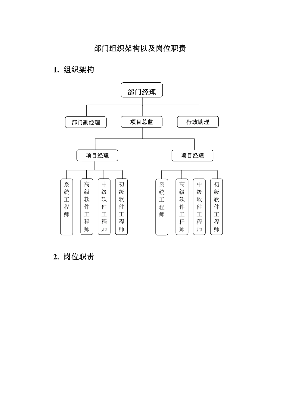 软件研发部门组织架构以及岗位职责.pdf_第1页