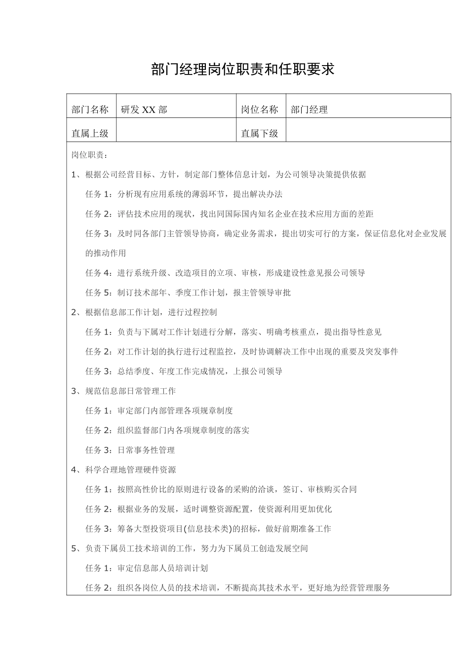 软件研发部门组织架构以及岗位职责.pdf_第2页