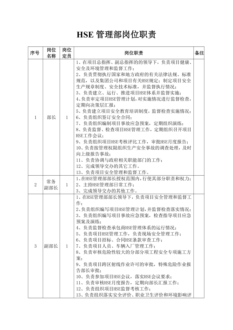 石油石化HSE管理部部门岗位职责.pdf_第1页