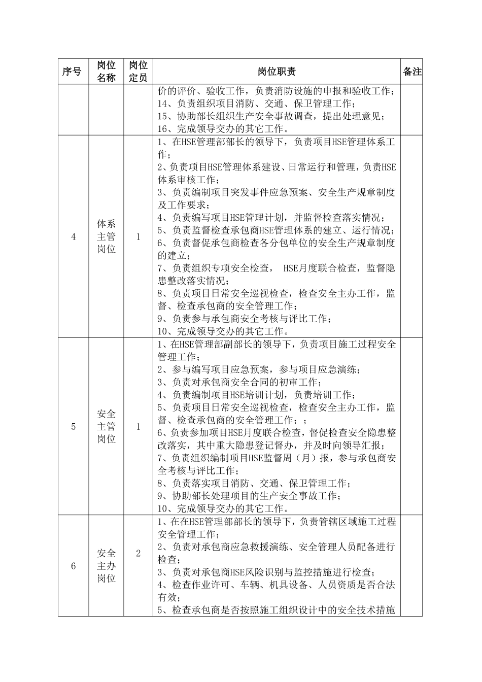 石油石化HSE管理部部门岗位职责.pdf_第2页