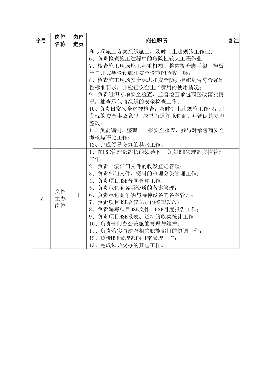 石油石化HSE管理部部门岗位职责.pdf_第3页