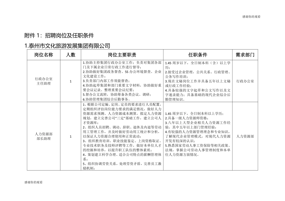 泰州市文化旅游发展集团有限公司招聘岗位及任职条件.doc.pdf_第1页