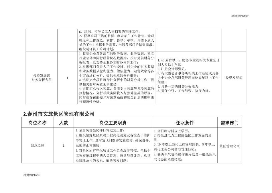 泰州市文化旅游发展集团有限公司招聘岗位及任职条件.doc.pdf_第2页