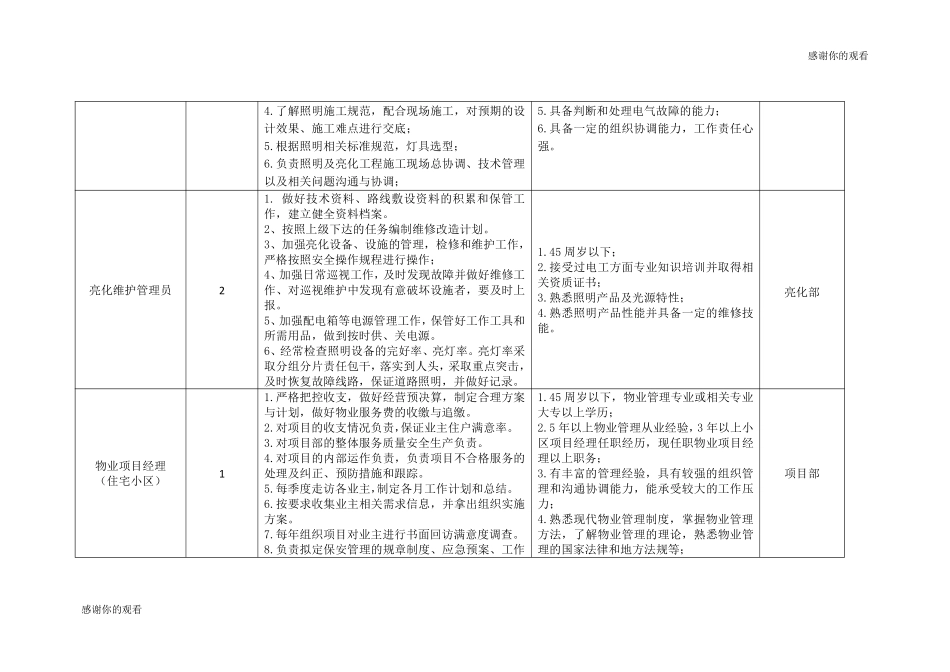 泰州市文化旅游发展集团有限公司招聘岗位及任职条件.doc.pdf_第3页