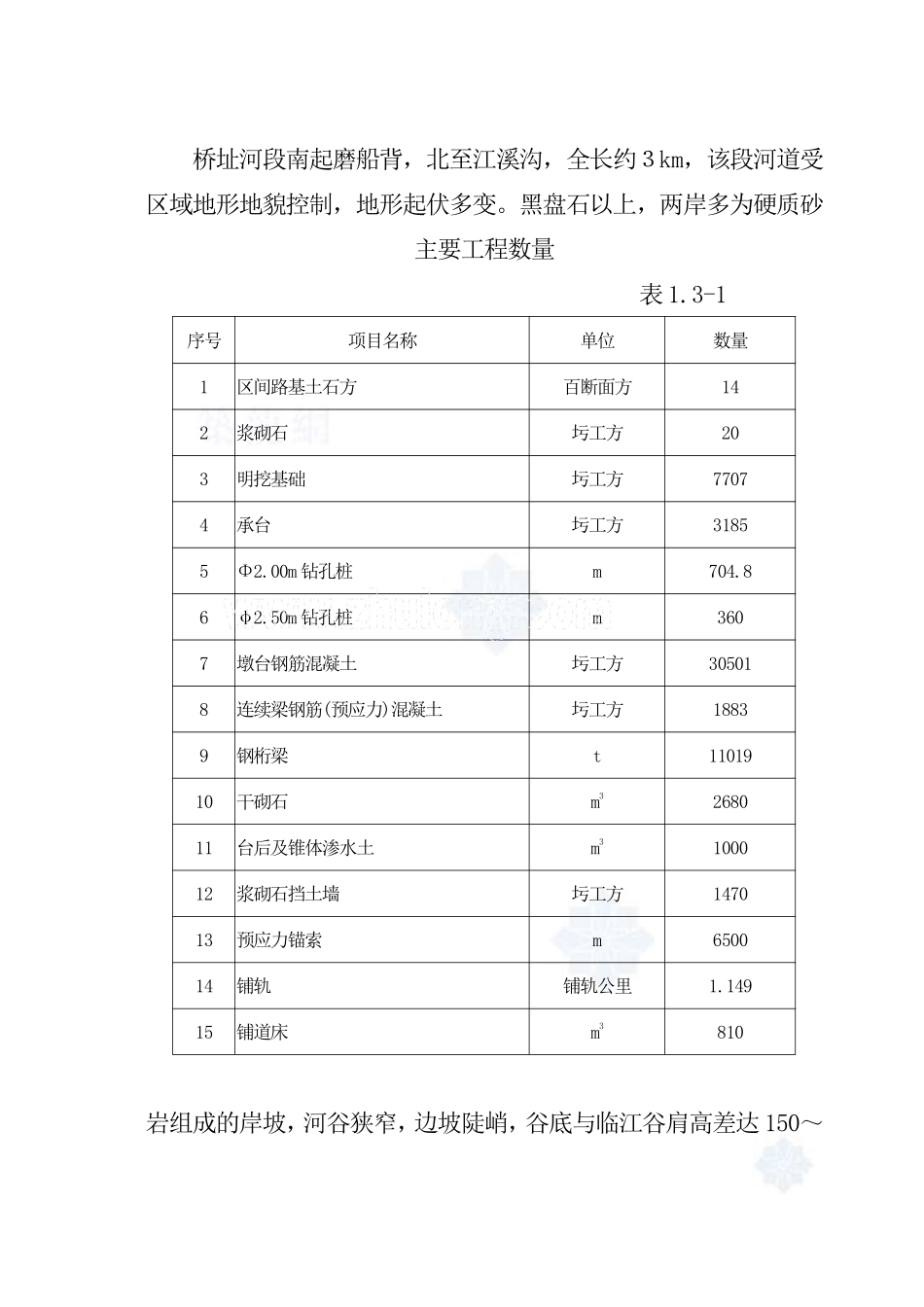 万州长江大桥某标段施工组织设计_secret.pdf_第2页