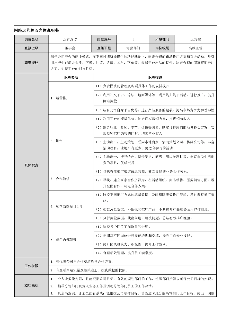 网络+广告活动类公司岗位说明书范本.pdf_第1页